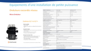 Onduleurs raccordés réseau
Micro Onduleur
Equipements d’une installation de petite puissance
Enphase IQ 7 et IQ 7+
 