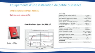 Onduleurs raccordés réseau
Optimiseur de puissance PV
Poids < 17 kg
Caractéristiques Sunny Boy 3000 HF
Equipements d’une installation de petite puissance
 