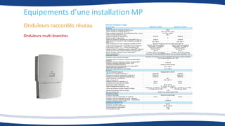 Equipements d’une installation MP
Onduleurs raccordés réseau
Onduleurs multi-branches
 