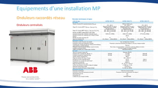 Equipements d’une installation MP
Onduleurs raccordés réseau
Onduleurs centralisés
 