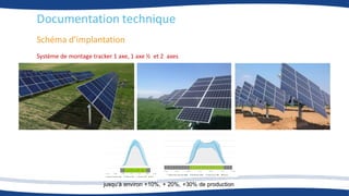 Documentation technique
Schéma d’implantation
Système de montage tracker 1 axe, 1 axe ½ et 2 axes
jusqu’à environ +10%, + 20%, +30% de production
 