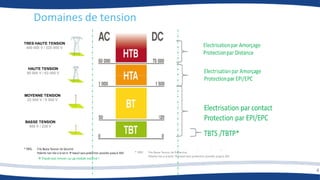 Domaines de tension
TRES HAUTE TENSION
400 000 V / 225 000 V
HAUTE TENSION
90 000 V / 63 000 V
MOYENNE TENSION
22 000 V / 5 500 V
BASSE TENSION
400 V / 230 V
4
 