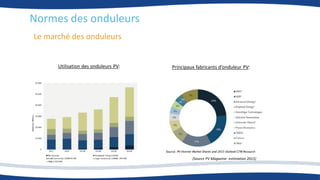 Le marché des onduleurs
Normes des onduleurs
(Source PV Magazine- estimation 2015)
Utilisation des onduleurs PV: Principaux fabricants d’onduleur PV:
 