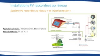Système PV raccordée au réseau « en injection totale »
Installations PV raccordées au réseau
Applications principales : Habitat résidentiel, Bâtiment tertiaire
Référentiel / Norme: UTE C15-712-1
 