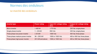 Le marché des onduleurs
Normes des onduleurs
 