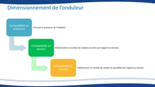 Dimensionnement de l’onduleur
Compatibilité en
puissance
•Trouver la puissance de l’onduleur
Compatibilité en
tension •Sélectionner le nombre de modules en série par rapport à la tension
Compatibilité en
courant
•Sélectionner le nombre de chaînes en parallèles par rapport au courant
 