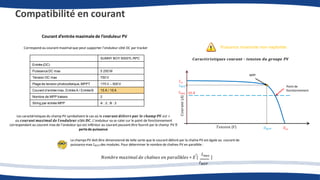 Compatibilité en courant
Courant d’entrée maximale de l’onduleur PV
Correspond au courant maximal que peut supporter l’onduleur côté DC par tracker
Les caractéristiques du champ PV symbolisent le cas où le 𝒄𝒐𝒖𝒓𝒂𝒏𝒕 𝒅é𝒍𝒊𝒗𝒓é 𝒑𝒂𝒓 𝒍𝒆 𝒄𝒉𝒂𝒎𝒑 𝑷𝑽 𝑒𝑠𝑡 >
𝑎𝑢 𝒄𝒐𝒖𝒓𝒂𝒏𝒕 𝒎𝒂𝒙𝒊𝒎𝒂𝒍 𝒅𝒆 𝒍′𝒐𝒏𝒅𝒖𝒍𝒆𝒖𝒓 𝒄ô𝒕é 𝑫𝑪. L’onduleur va se caler sur le point de fonctionnement
correspondant au courant max de l’onduleur qui est inférieur au courant pouvant être fournit par le champ PV
pertede puissance
SUNNY BOY 5000TL RPC
Entrée (DC)
Puissance DC max 5 250 W
Tension DC max 750 V
Plage de tension photovoltaïque, MPPT 175 V – 500 V
Courant d’entrée max. Entrée A / EntréeB 15 A / 15 A
Nombre de MPP trakers 2
String par entrée MPP A : 2 ; B : 2
Puissance maximale non−exploitée
𝑈𝑀𝑃𝑃 𝑈𝑐𝑜
𝑇𝑒𝑛𝑠𝑖𝑜𝑛 (𝑉)
𝐶𝑜𝑢𝑟𝑎𝑛𝑡
(𝐴)
𝑪𝒂𝒓𝒂𝒄𝒕é𝒓𝒊𝒔𝒕𝒊𝒒𝒖𝒆𝒔 𝒄𝒐𝒖𝒓𝒂𝒏𝒕 − 𝒕𝒆𝒏𝒔𝒊𝒐𝒏 𝒅𝒖 𝒈𝒓𝒐𝒖𝒑𝒆 𝑷𝑽
MPP
Point de
fonctionnement
15 𝐴
𝐼𝑐𝑐
𝐼𝑀𝑃𝑃
𝐼𝑚𝑎𝑥
𝐼𝑀𝑃𝑃
Le champs PV doit être dimensionné de telle sorte que le courant délivré par la chaîne PV est égale au courant de
puissance max 𝐼𝑀𝑃𝑃 des modules. Pour déterminer le nombre de chaînes PV en parallèle :
𝑁𝑜𝑚𝑏𝑟𝑒 𝑚𝑎𝑥𝑖𝑚𝑎𝑙 𝑑𝑒 𝑐ℎ𝑎î𝑛𝑒𝑠 𝑒𝑛 𝑝𝑎𝑟𝑎𝑙𝑙è𝑙𝑒𝑠 = 𝐸 [
𝐼𝑚𝑎𝑥
]
-
 