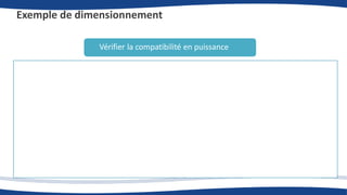 Exemple de dimensionnement
La puissance maximale de l’onduleur SB 4000 TL : 𝑷𝑴𝒂𝒙 = 𝟒 𝟐𝟎𝟎 𝑾
Vérifier la compatibilité en puissance
La puissance maximale de l’onduleur SB 5000 TL : 𝑷𝑴𝒂𝒙 = 𝟓 𝟐𝟓𝟎 𝑾
Entre 7 et 15 modules en série
1 𝑐ℎ𝑎î𝑛𝑒 𝑑𝑒 15 𝑚𝑜𝑑𝑢𝑙𝑒𝑠 𝑝𝑎𝑟 𝑡𝑟𝑎𝑐𝑘𝑒𝑟 ⇒ 30 𝑚𝑜𝑑𝑢𝑙𝑒𝑠 𝑑𝑒 230 𝑊𝑐 = 𝟔 𝟗𝟎𝟎 𝑾
𝟔𝟗𝟎𝟎 𝑾𝒄 > 𝟒𝟐𝟎𝟎 𝐖 𝐞𝐭 𝟓𝟐𝟓𝟎 𝐖
 