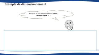 Exemple de dimensionnement
20
20
SUNNY TRIPOWER 9000 TL
1 𝑐ℎ𝑎î𝑛𝑒 𝑑𝑒 20 𝑚𝑜𝑑𝑢𝑙𝑒𝑠 𝑝𝑎𝑟 𝑡𝑟𝑎𝑐𝑘𝑒𝑟
⇒ 40 𝑚𝑜𝑑𝑢𝑙𝑒𝑠 𝑑𝑒 230 𝑊𝑐 = 9 200 𝑊𝑐
𝟗 𝟐𝟎𝟎 𝑾𝒄 < 𝟗 𝟐𝟓𝟎 𝐖
Pourquoi ne pas utiliser l’onduleur SUNNY
TRIPOWER 9000 TL ?
 