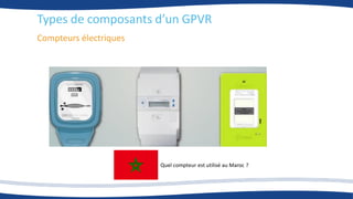 Compteurs électriques
Types de composants d’un GPVR
Quel compteur est utilisé au Maroc ?
 