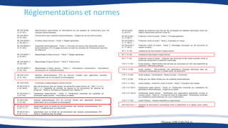 Réglementations et normes
(Source UTE C15-712-1)
 