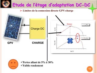 Charge DC
GPV CHARGE
Pertes allant de 5% à 30%
Faible rendement
 Limites de la connexion directe GPV-charge
13
 