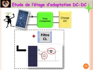 Etage
d’adaptation
Charge
DC
Hacheur
parallèle
Filtre
CL
14
 