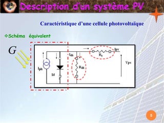 4
Caractéristique d’une cellule photovoltaïque
Schéma équivalent
G
5
 