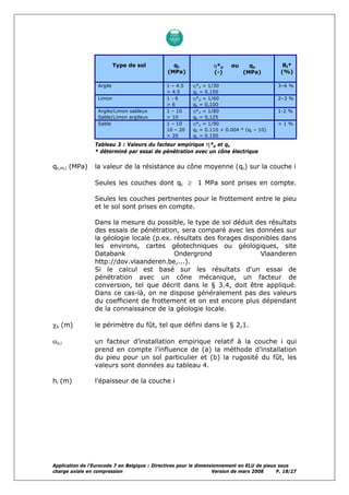 Application de l'Eurocode 7 en Belgique : Directives pour le dimensionnement en ELU de pieux sous
charge axiale en compres...