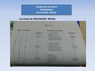 Currículo de EDUCACIÒN INICIAL
 