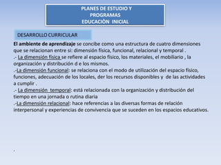 PLANES DE ESTUDIO Y
PROGRAMAS
EDUCACIÒN INICIAL
El ambiente de aprendizaje se concibe como una estructura de cuatro dimensiones
que se relacionan entre si: dimensión física, funcional, relacional y temporal .
.- La dimensión física se refiere al espacio físico, los materiales, el mobiliario , la
organización y distribución d e los mismos.
.-La dimensión funcional: se relaciona con el modo de utilización del espacio físico,
funciones, adecuación de los locales, der los recursos disponibles y de las actividades
a cumplir .
.- La dimensión temporal: está relacionada con la organización y distribución del
tiempo en una jornada o rutina diaria
.-La dimensión relacional: hace referencias a las diversas formas de relación
interpersonal y experiencias de convivencia que se suceden en los espacios educativos.
.
 