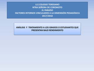 PLANES DE ESTUDIOS Y
PROGRAMAS
ANÀLISIS Y TRATAMIENTO A LOS GRADOS O ESTUDIANTES QUE
PRESENTAN BAJO RENDIMIENTO
U.E.COLEGIO TERESIANO
NTRA SEÑORA DE COROMOTO
EL PARAÍSO
FACTORES INTERNOS VINCULADOS A LA DIMENSIÓN PEDAGÓGICA
2017/2018
 