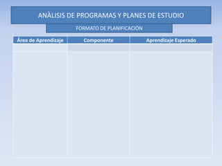 Área de Aprendizaje Componente Aprendizaje Esperado
ANÀLISIS DE PROGRAMAS Y PLANES DE ESTUDIO
FORMATO DE PLANIFICACIÒN
 