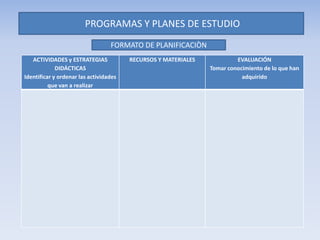 ACTIVIDADES y ESTRATEGIAS
DIDÁCTICAS
Identificar y ordenar las actividades
que van a realizar
RECURSOS Y MATERIALES EVALUACIÓN
Tomar conocimiento de lo que han
adquirido
FORMATO DE PLANIFICACIÒN
PROGRAMAS Y PLANES DE ESTUDIO
 