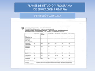 PLANES DE ESTUDIO Y PROGRAMA
DE EDUCACIÒN PRIMARIA
DISTRIBUCIÒN CURRICULAR
 