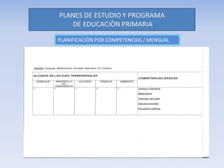 PLANIFICACIÒN POR COMPETENCIAS / MENSUAL
 