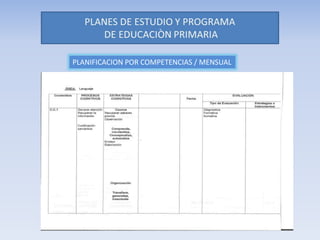 PLANIFICACION POR COMPETENCIAS / MENSUAL
 