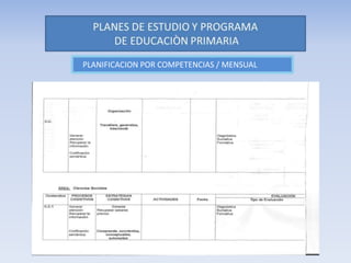 PLANIFICACION POR COMPETENCIAS / MENSUAL
 