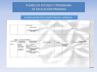 PLANIFICACIÒN POR COMPETENCIAS / MENSUAL
 
