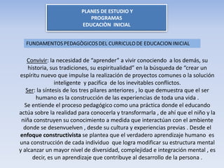 PLANES DE ESTUDIO Y
PROGRAMAS
EDUCACIÒN INICIAL
Convivir: la necesidad de “aprender” a vivir conociendo a los demás, su
historia, sus tradiciones, su espiritualidad” en la búsqueda de “crear un
espíritu nuevo que impulse la realización de proyectos comunes o la solución
inteligente y pacifica de los inevitables conflictos.
Ser: la síntesis de los tres pilares anteriores , lo que demuestra que el ser
humano es la construcción de las experiencias de toda una vida .
Se entiende el proceso pedagógico como una práctica donde el educando
actúa sobre la realidad para conocerla y transformarla , de ahí que el niño y la
niña construyen su conocimiento a medida que interactúan con el ambiente
donde se desenvuelven , desde su cultura y experiencias previas . Desde el
enfoque constructivista se plantea que el verdadero aprendizaje humano es
una construcción de cada individuo que logra modificar su estructura mental
y alcanzar un mayor nivel de diversidad, complejidad e integración mental , es
decir, es un aprendizaje que contribuye al desarrollo de la persona .
 
