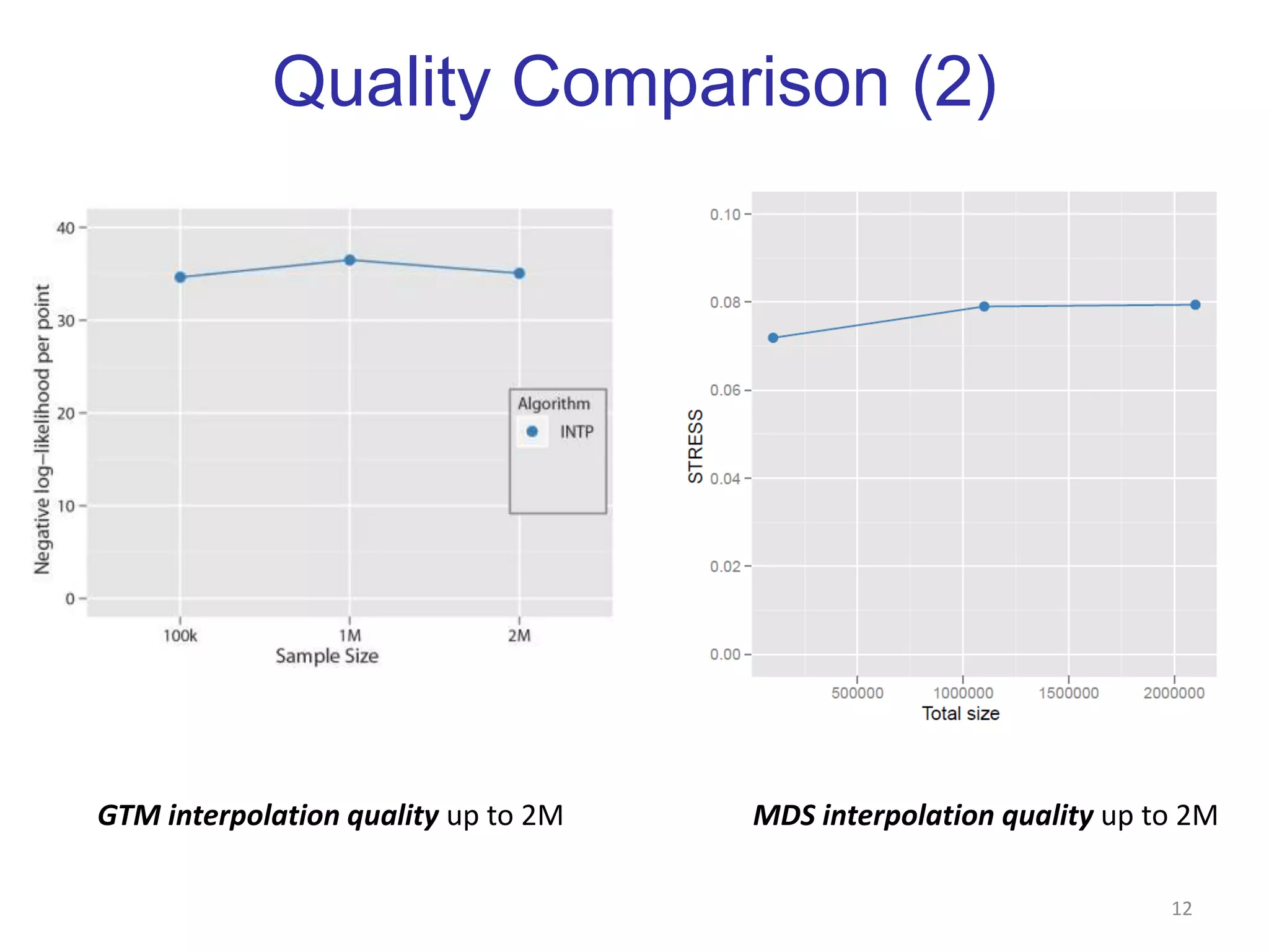 Experiment Environments10