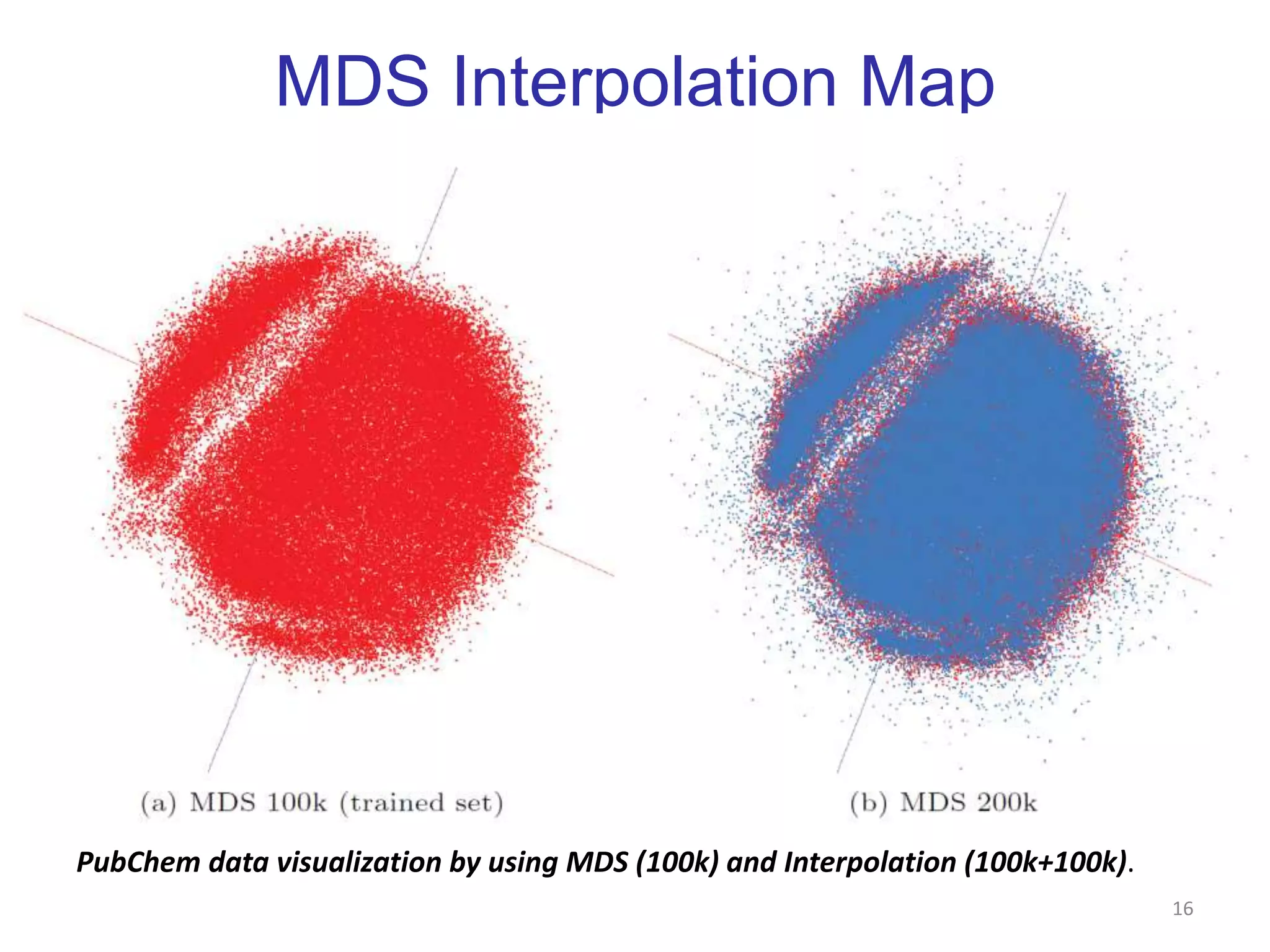 GTM Interpolation via MapReduce14GTM Interpolation–Time per core to process 100k data points per coreGTM Interpolationparallel efficiency26.4 million pubchem data