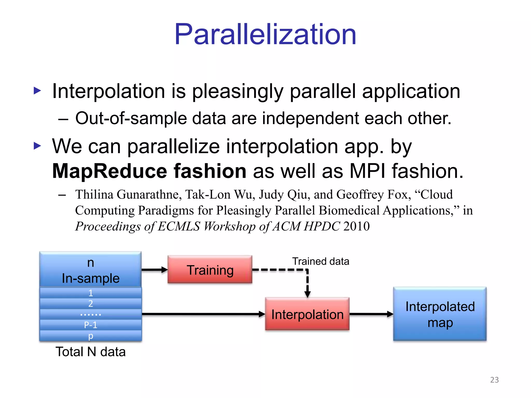 AcknowledgmentOur internal collaborators in School of Informatics and Computing at IUBProf. David WildDr. Qian Zhu20