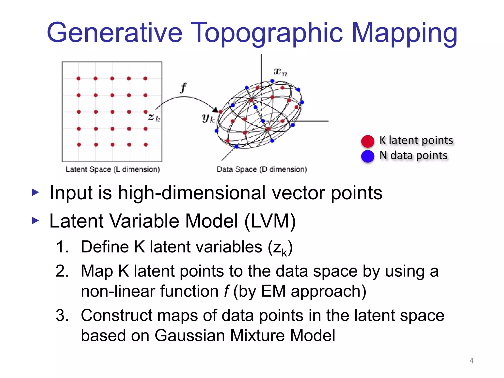 Generative Topographic MappingK latent pointsN data pointsInput is high-dimensional vector points Latent Variable Model (LVM)Define K latent variables (zk)Map K latent points to the data space by using a non-linear function f (by EM approach)Construct maps of data points in the latent space based on Gaussian Mixture Model 4