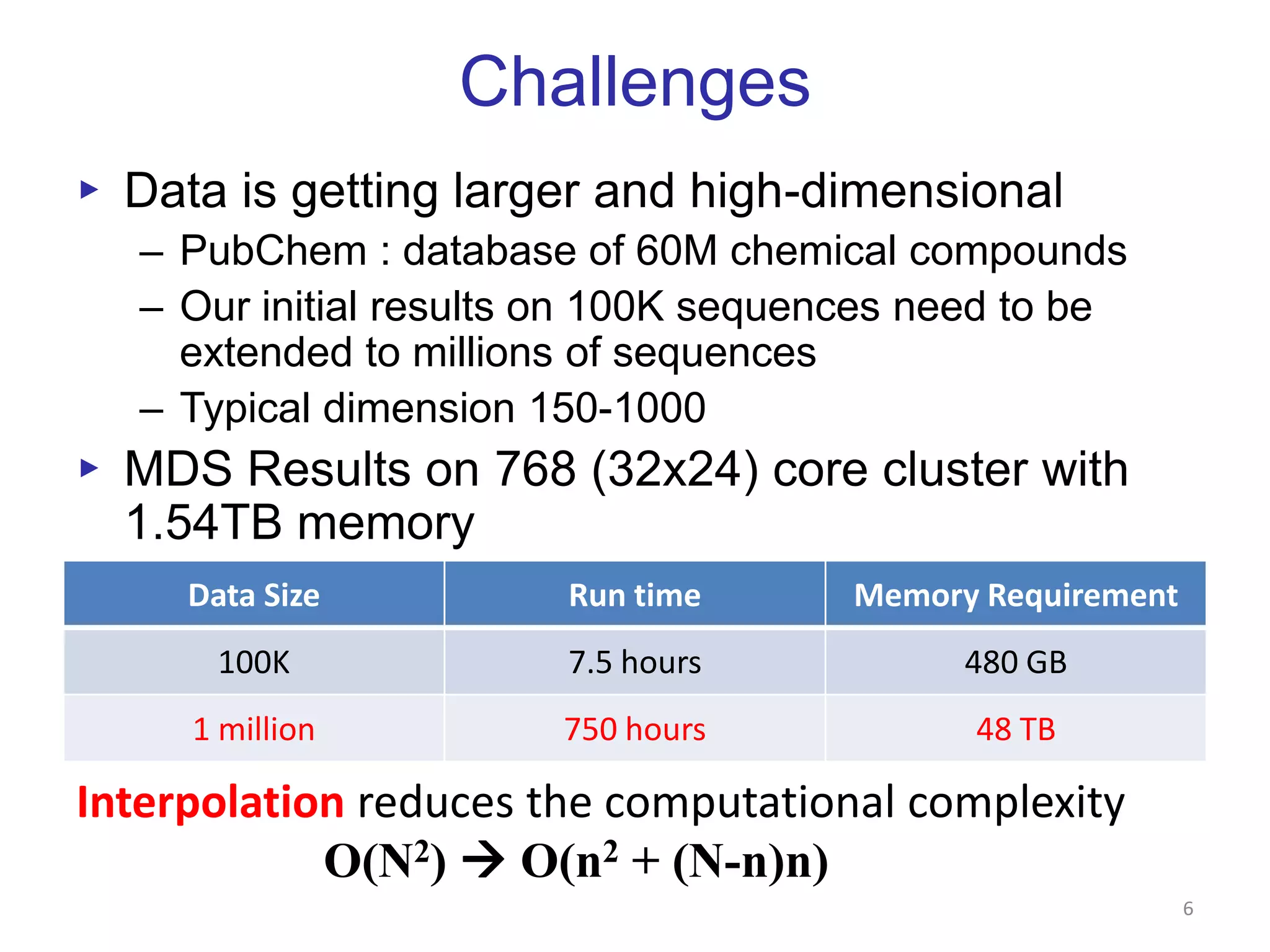  Find an optimal configuration in a lower-dimension