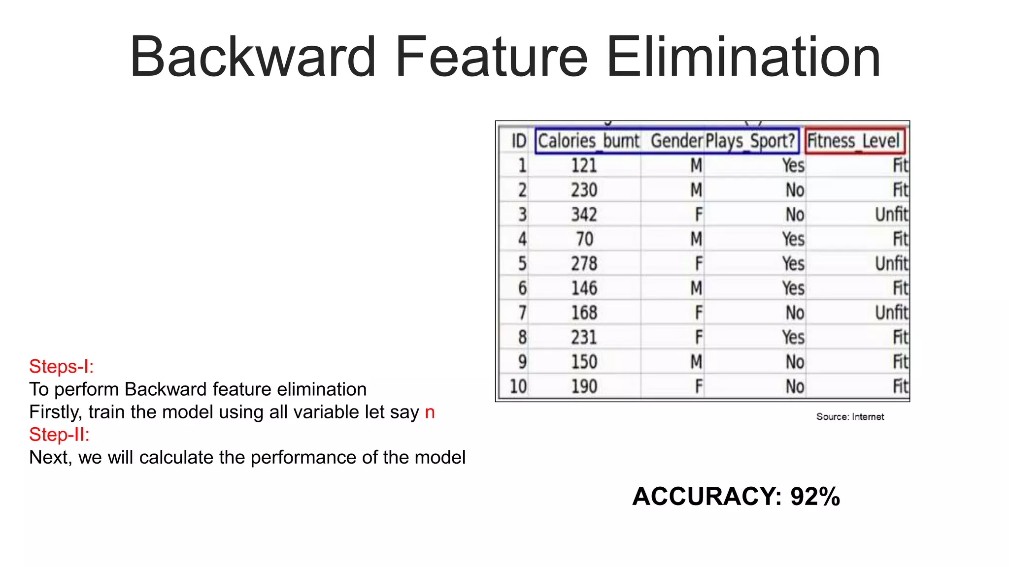 Backward Feature Elimination
Steps-I:
To perform Backward feature elimination
Firstly, train the model using all variable let say n
Step-II:
Next, we will calculate the performance of the model
ACCURACY: 92%
 