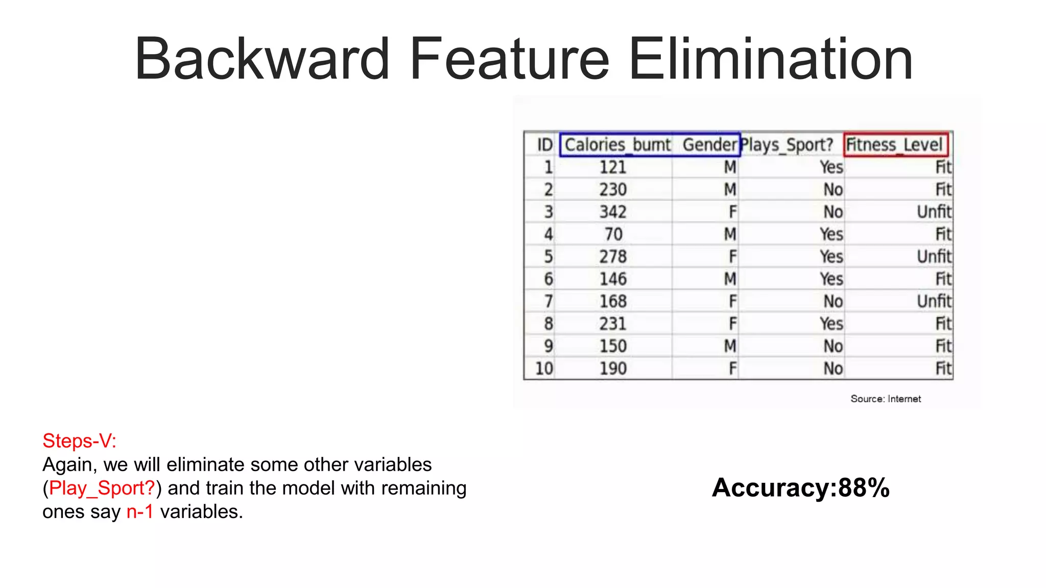 Backward Feature Elimination
Steps-V:
Again, we will eliminate some other variables
(Play_Sport?) and train the model with remaining
ones say n-1 variables.
Accuracy:88%
 