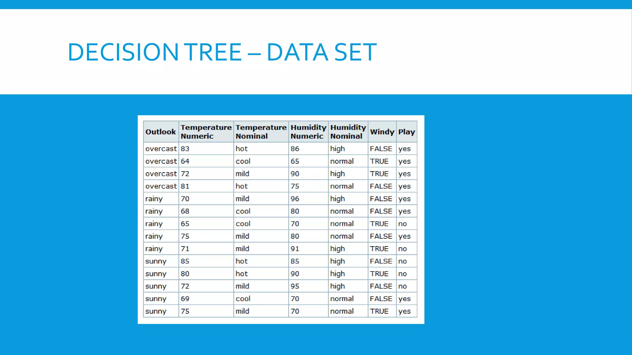 DECISIONTREE – DATA SET
 