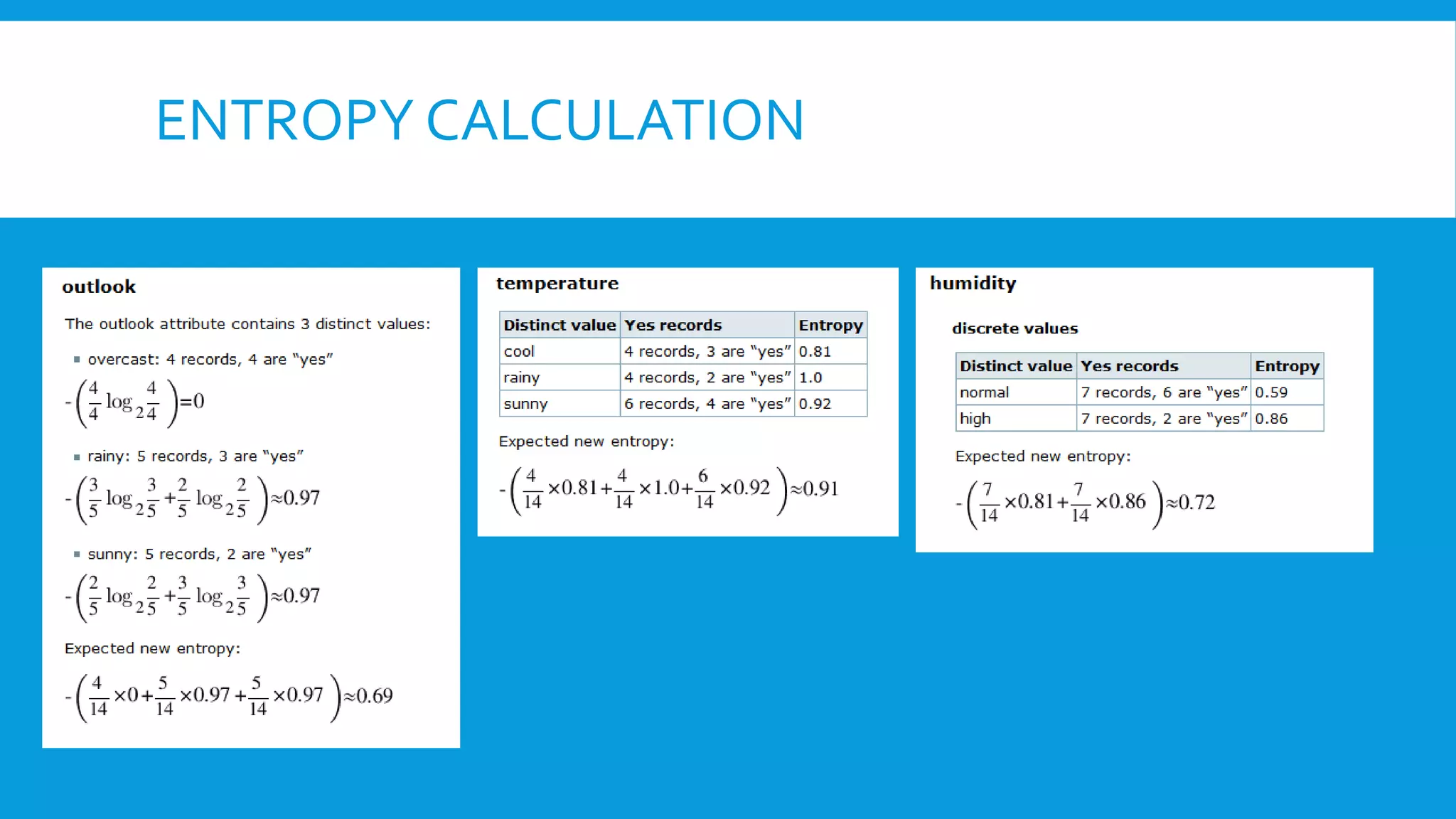 ENTROPY CALCULATION
 