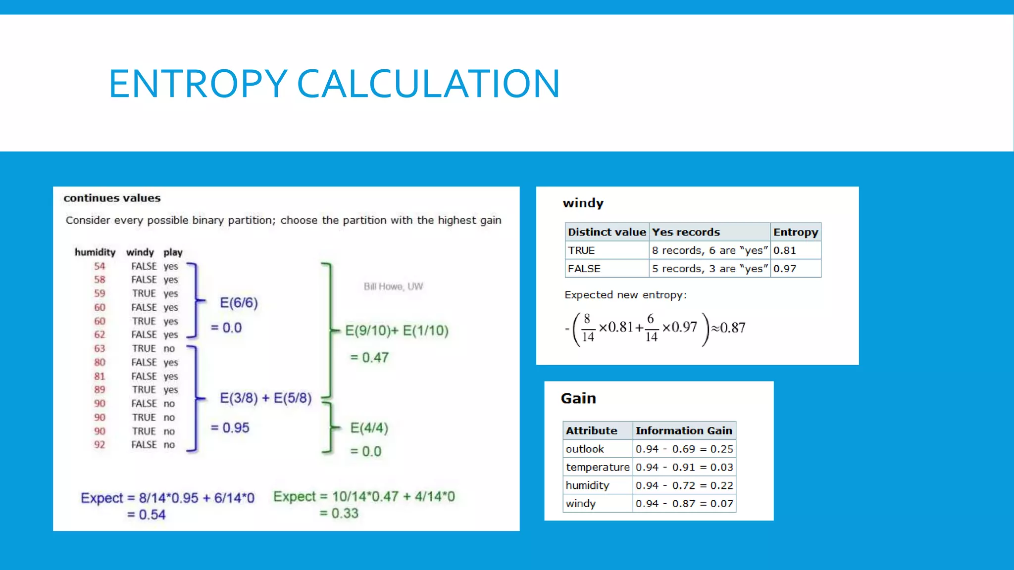 ENTROPY CALCULATION
 