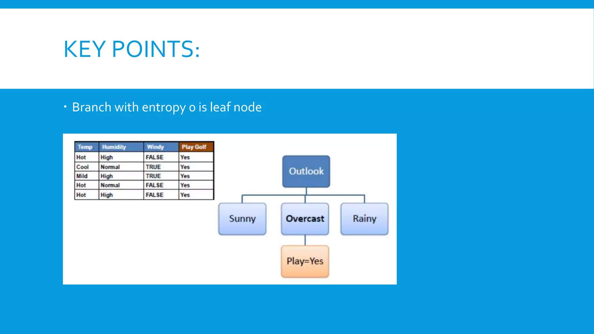 KEY POINTS:
 Branch with entropy 0 is leaf node
 