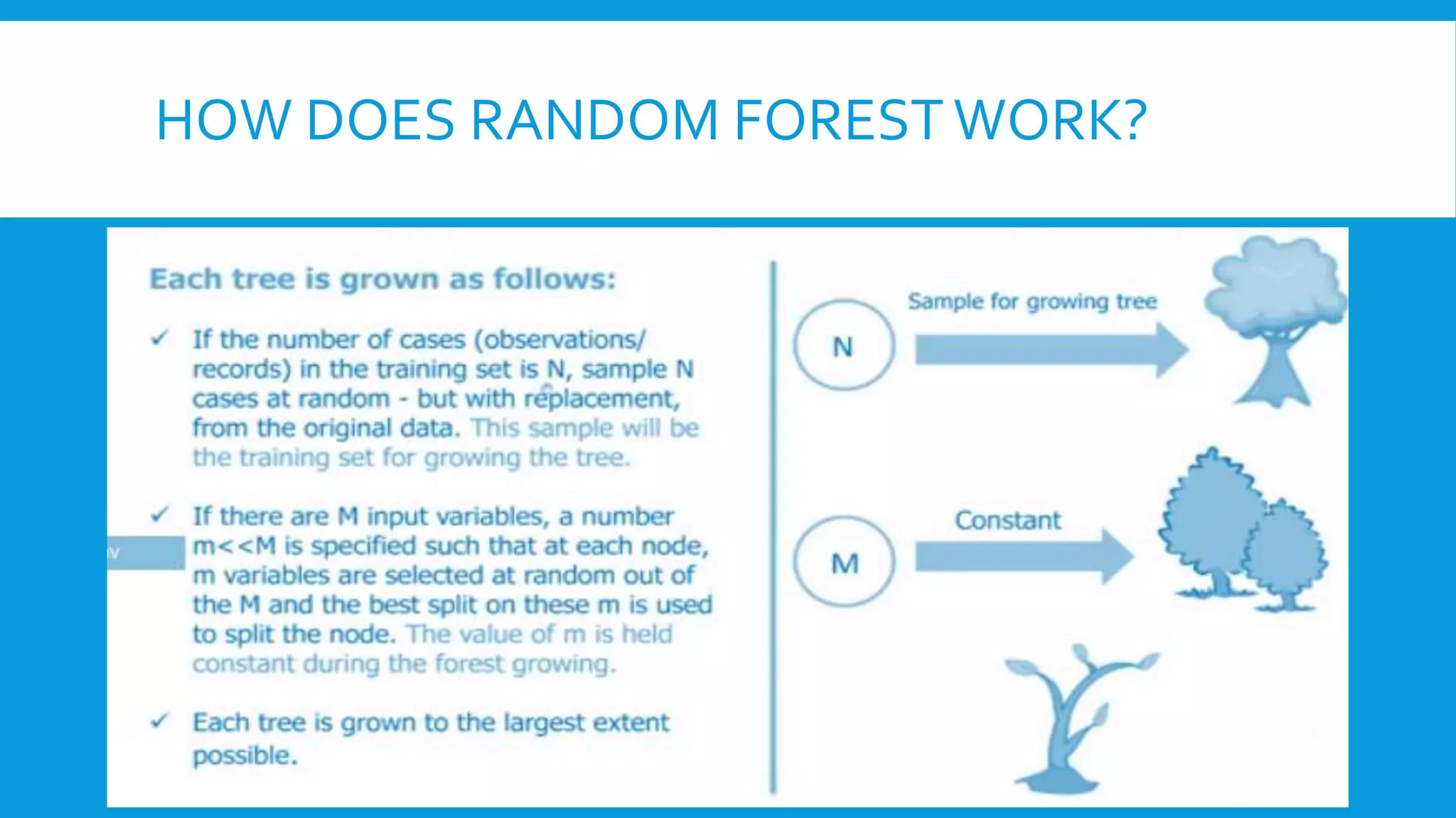 HOW DOES RANDOM FORESTWORK?
 