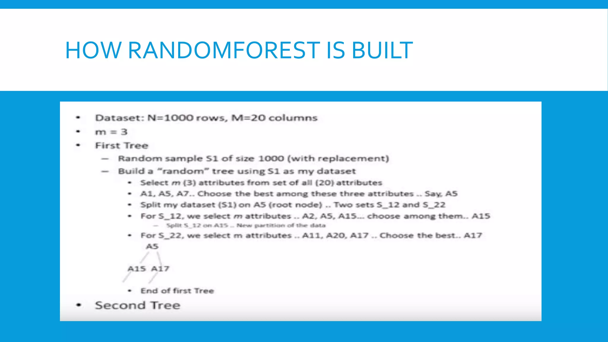HOW RANDOMFOREST IS BUILT
 