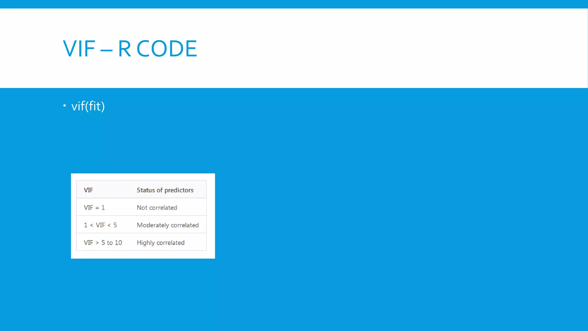VIF – R CODE
 vif(fit)
 