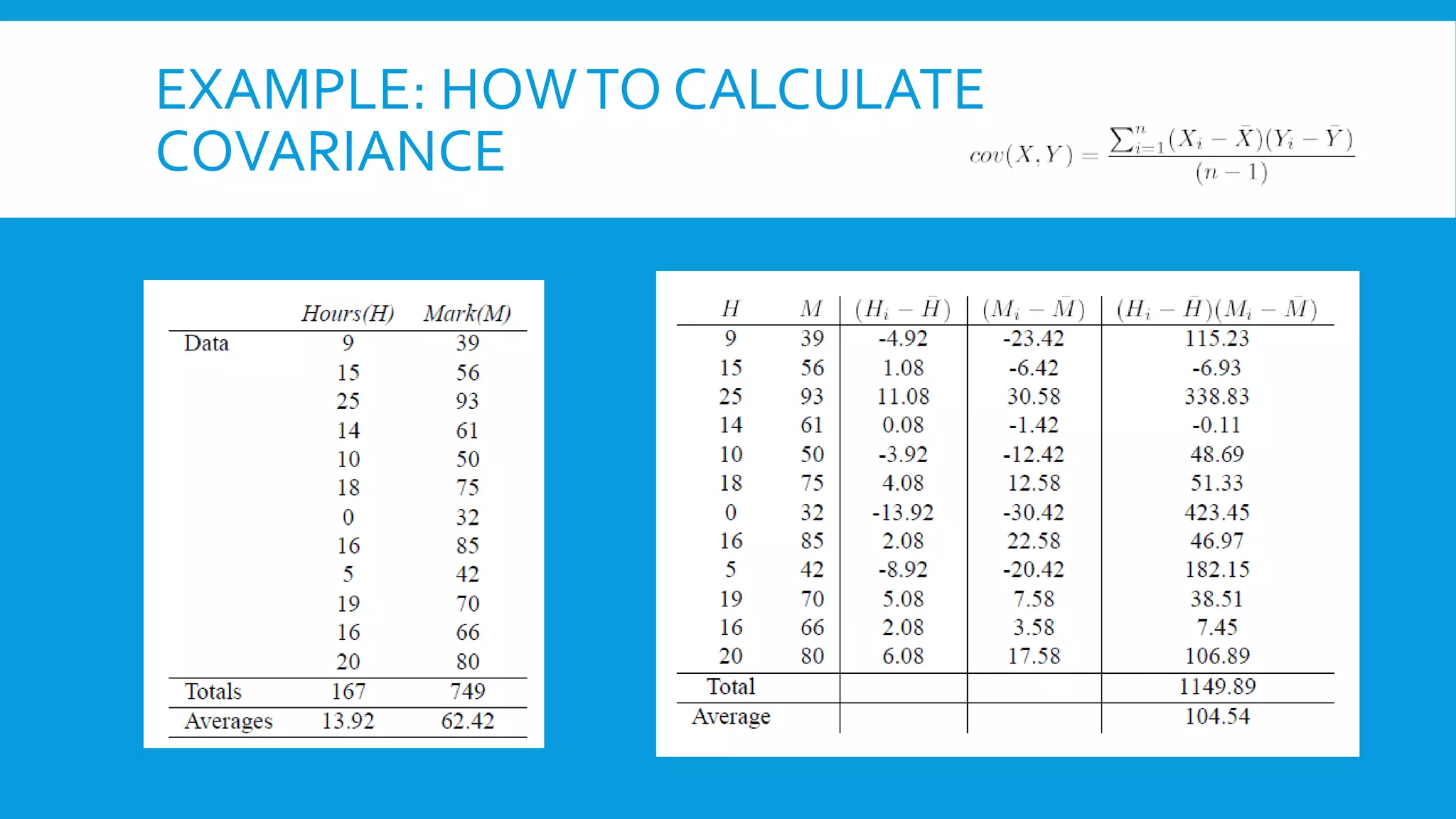 EXAMPLE: HOWTO CALCULATE
COVARIANCE
 