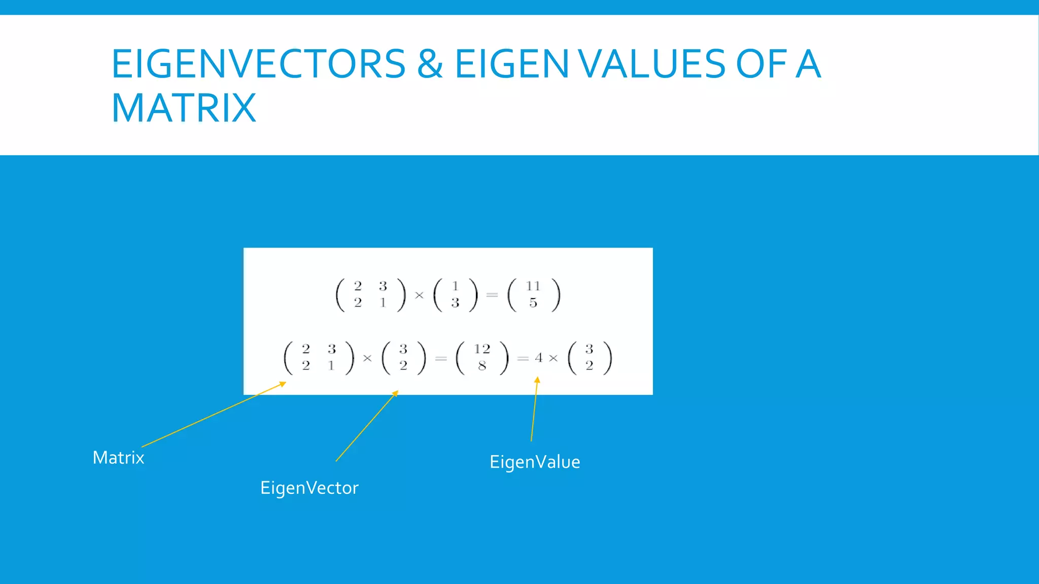 EIGENVECTORS & EIGENVALUES OF A
MATRIX
EigenVector
EigenValueMatrix
 
