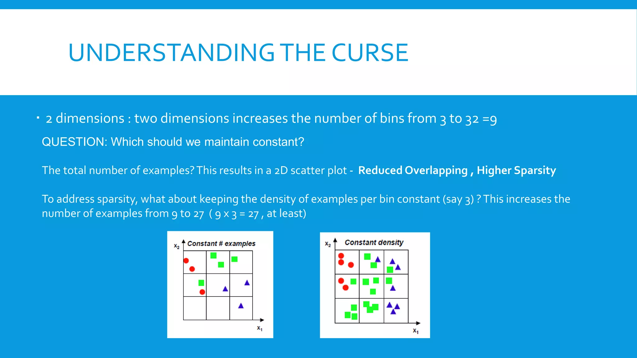 UNDERSTANDINGTHE CURSE
 2 dimensions : two dimensions increases the number of bins from 3 to 32 =9
QUESTION: Which should we maintain constant?
The total number of examples?This results in a 2D scatter plot - Reduced Overlapping , Higher Sparsity
To address sparsity, what about keeping the density of examples per bin constant (say 3) ?This increases the
number of examples from 9 to 27 ( 9 x 3 = 27 , at least)
 