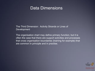 Data Dimensions The Third Dimension:  Activity Strands or Lines of Development The organisation chart may define primary f...