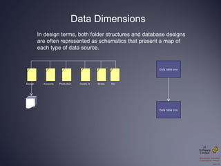 Data Dimensions In design terms, both folder structures and database designs are often represented as schematics that pres...