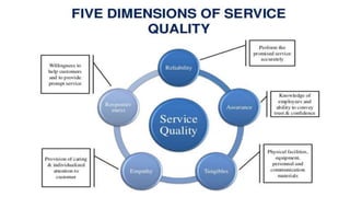 5 Dimensions of Service Quality | PPT